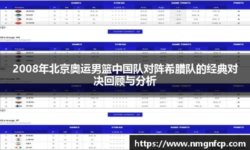 2008年北京奥运男篮中国队对阵希腊队的经典对决回顾与分析